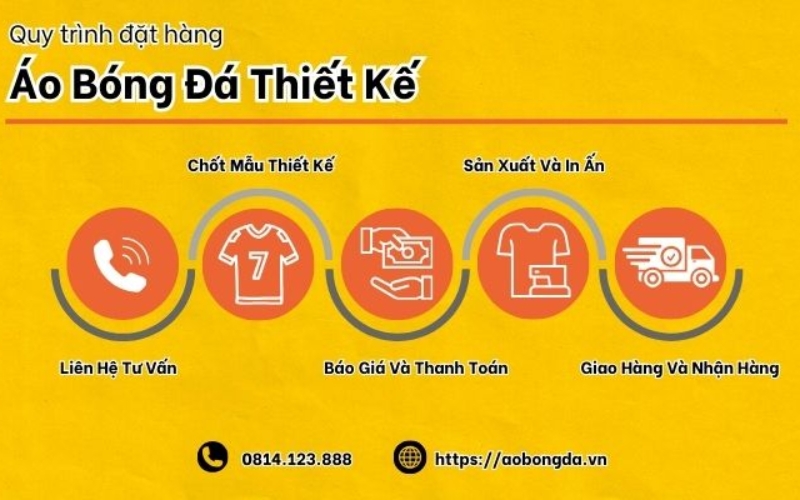 qy trình đặt may áo bóng đá tại aobongda.vn