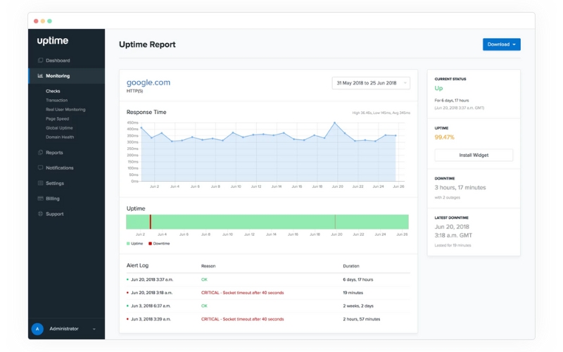 Giám sát thời gian uptime